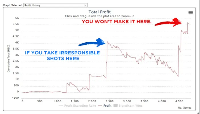 5 Quick Tips to Help You Build Bigger Stacks 102