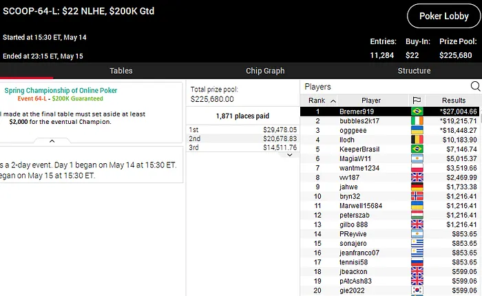 scoop 2020 pokerstars