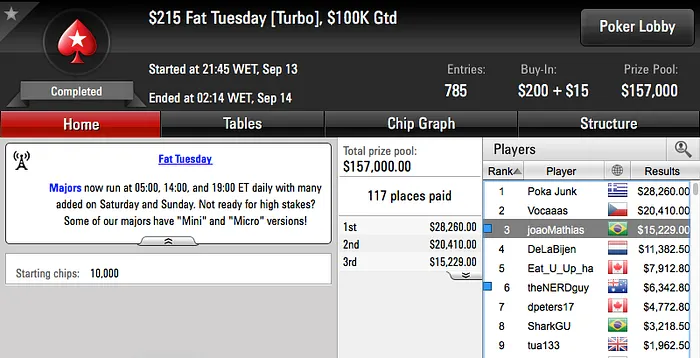 João Mathias Crava The Volcano 0k do 888, Brilha no PokerStars & Mais 102