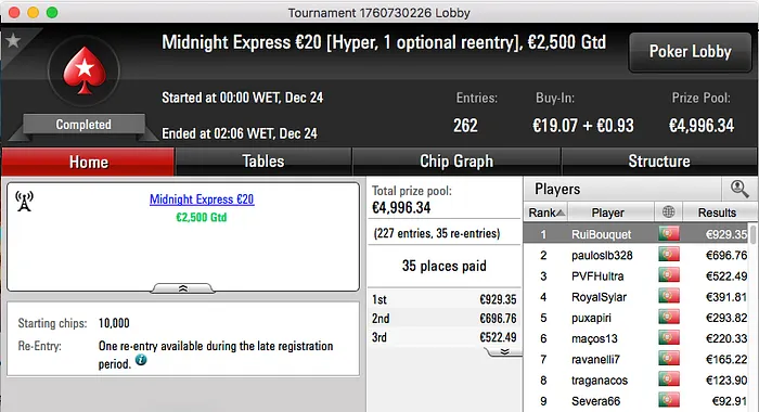 Hugo Andrade Vence Novamente o The Big €100 & Mais 103