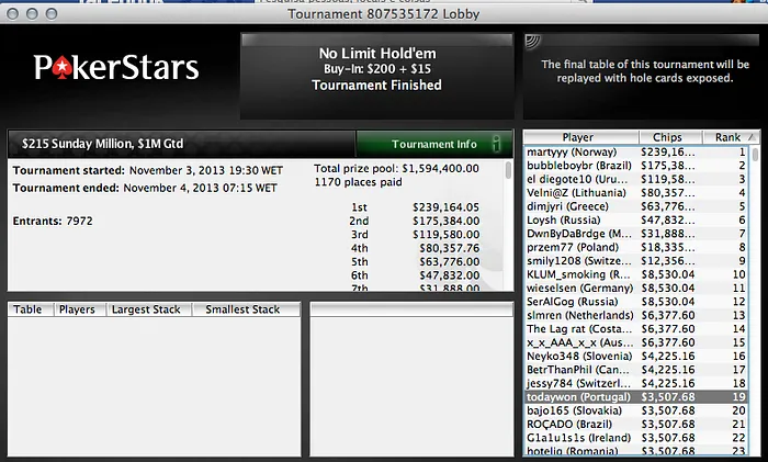 GCMDL 2º no Sunday SuperSonic da PokerStars (,612) & Mais... 106
