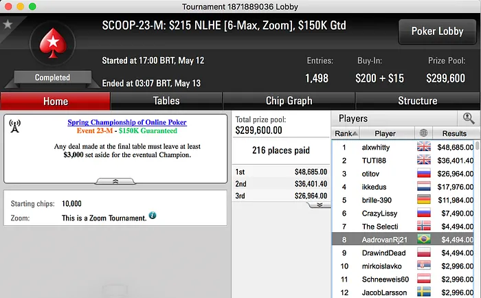 alyssonpo, Adrovan Rodrigues e Bernardo Dias os Melhores da Reta SCOOP 102