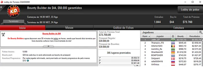 Yuri Martins Conquista Thursday Thrill e Recebe ,483 & Mais 102