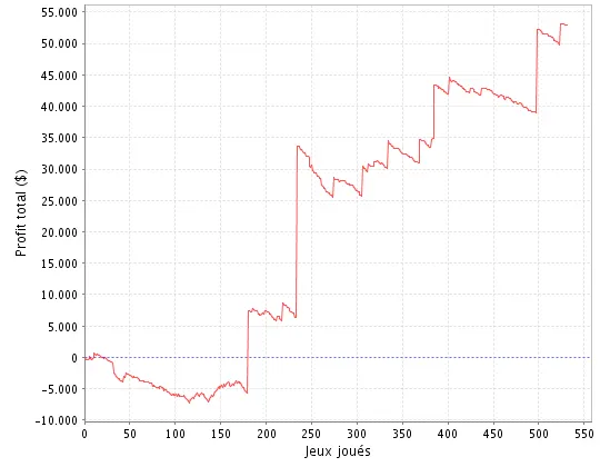 PokerStars.fr : Gabriel "yellowhat" Nassif intègre la Team Online 101
