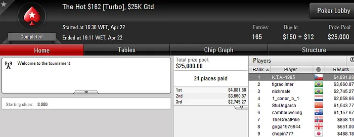 Daniel Grubisich Vence The Big , "Adrianobf" Vice no The Big 9 & Mais 108