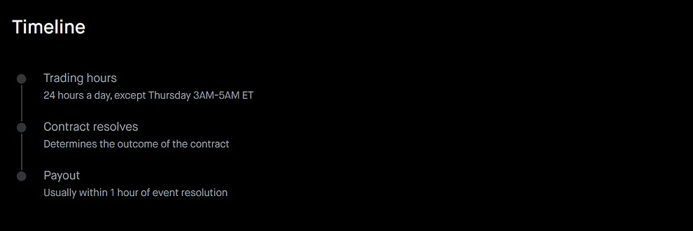 Robinhood prediction markets timeline