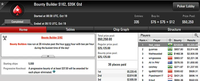 Guilherme "guix2x" Brasileiro Crava 9 Mini Super Tuesday & Mais 102