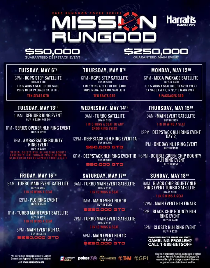 RGPS Kansas City Schedule