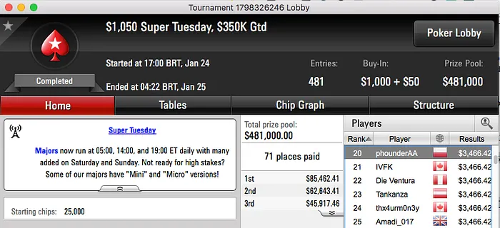 Pedro Marques 10º no Evento #28 Super XL Series (,105) & Mais 102