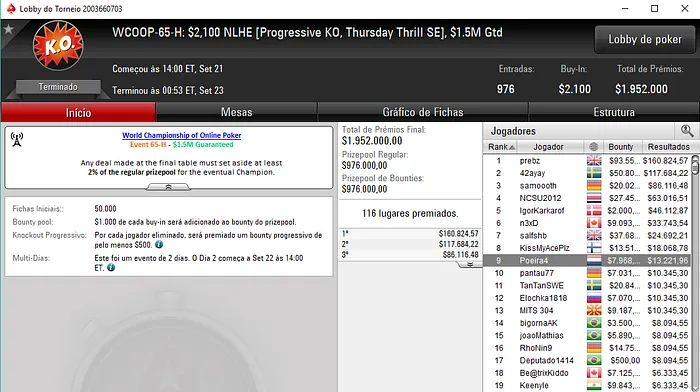 WCOOP 2017: Carlos Branco 9º no Evento #65 (k) & Mais 101