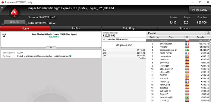 Lobby de poker da PokerStars