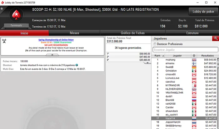 SCOOP: Pedro "skyboy" Oliveira 8º no SCOOP#21-High para ,976 & Mais 102