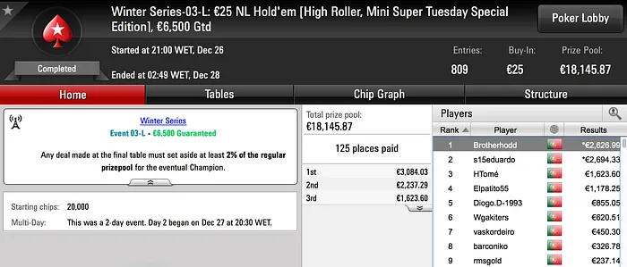 Winter Series: Carlos Branco Embolsa €5.421 pela Vitória no Evento #03-H & Mais 101