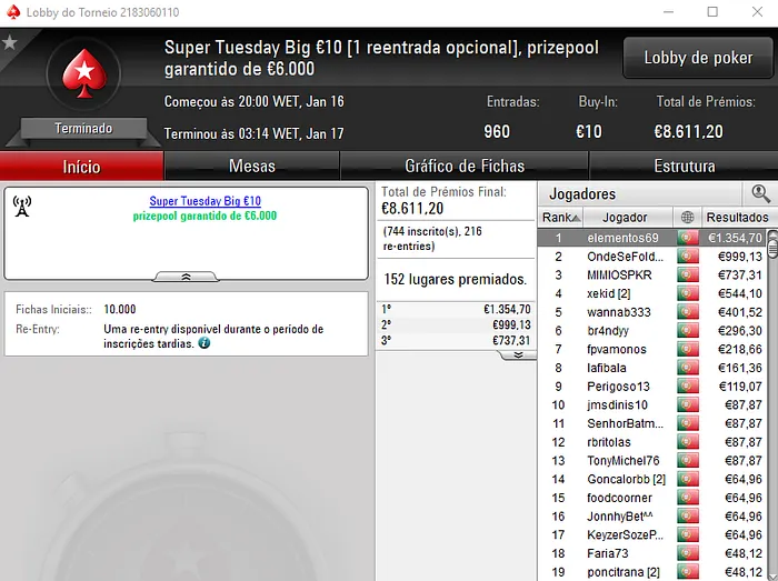 Rui Bouquet Vence Super Tuesday €100 e rmsgold o The Hot BigStack Turbo 103
