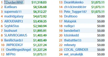 Pedro Correa e João Baumgarten Forram Pesado no Partypoker 102