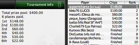 Albano "scpsemchance" Félix Vence Mais Uma Vez na Iberian PokerNews league 101