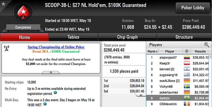 Adrovan Rodrigues Crava Evento #38 Medium SCOOP 2016 (8.146) 103