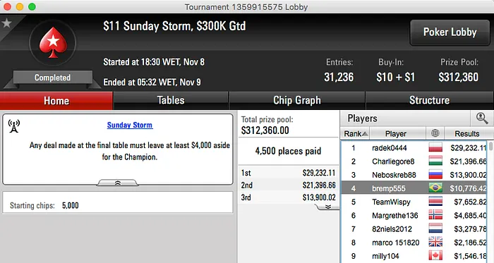 Firas "firas71" Massouh Cravou Sunday 500 do PokerStars & Mais 110