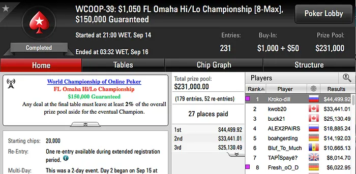 WCOOP 2016: Eli "Timunim" Fagundes 8º no Evento #37 (.053) 102