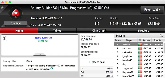 Bartolini01 e Bruno "MysticLie6" Cardoso Ganham 4 Dígitos na PokerStars.pt 103