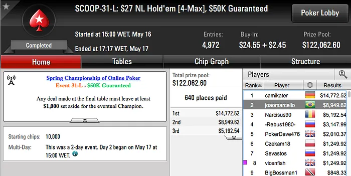 14 Títulos SCOOP para o Brasil: ZéDoBlefe11 e neto gol Cravam 103