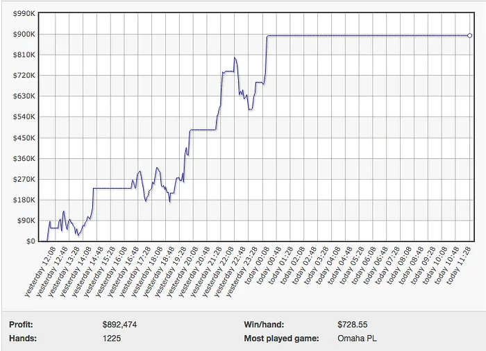 JAYP-AA Ganha 3.000 no PLO do PokerStars 102