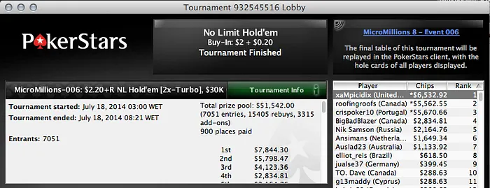 Cristiano "crispoker10" Oliveira é 3º no MicroMillions 6 (,670) & Mais 102