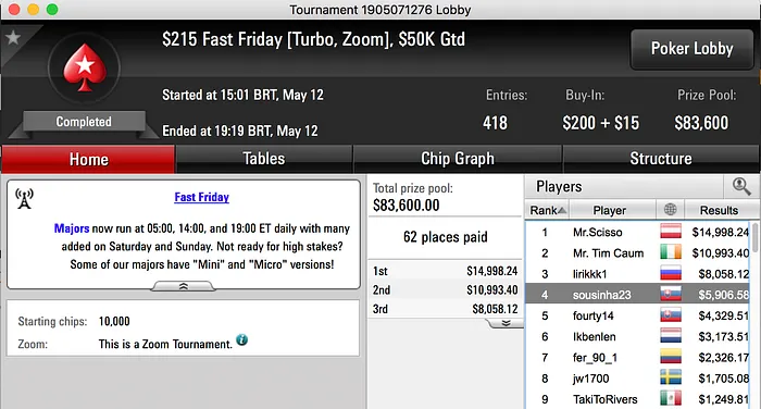 Rui "sousinha23" Sousa 4º no 5 Fast Friday (.906) 101