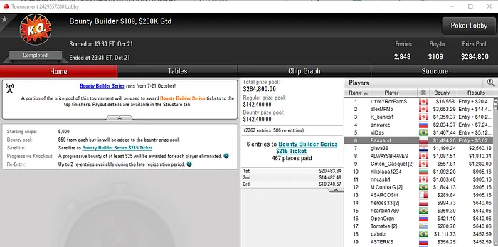 Tomás Paiva Embolsa Mais de ,000 nas Salas Internacionais & Mais 107