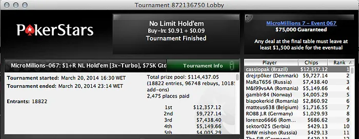 Cássio Kiles Vence MicroMillions #67, Camila Kons o The Hot US,5 e Busato Vice no The... 101