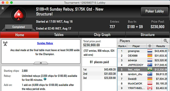 Anao19, LaliTournier e kfodao Lideraram Reta de Domingo 106