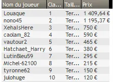 MTT Online : Chris "bonjour12340" Moorman battu par "BONjour" 108