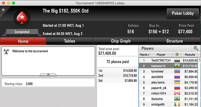 betoeco13, Vartulio e GhRibeiro Faturam no PokerStars 101