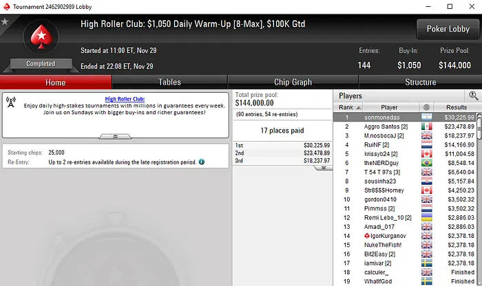RuiNF Quarto no High Roller Club: ,050 Warm-Up (,166) & Mais 101
