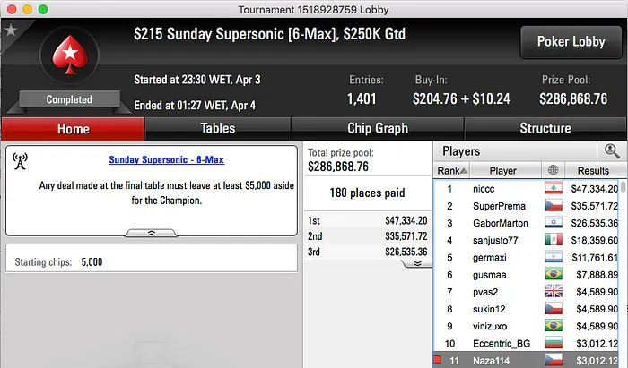 RuiNF Lidera Ganhos em Domingo Animado 107