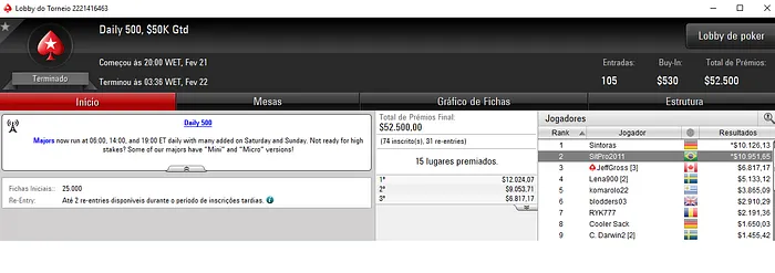 Regis Kogler Vence Bounty Builder 9 e SitPro2011 Apronta no PokerStars 102