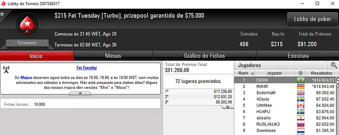 Carlos Difini Volta a Brilhar no PokerStars & Mais 101