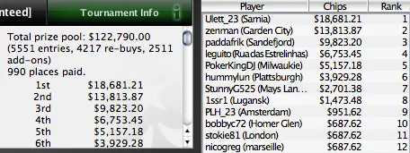 SCOOP 2010 - O maior prémio da noite foi para Alex ags104 Santiago 110