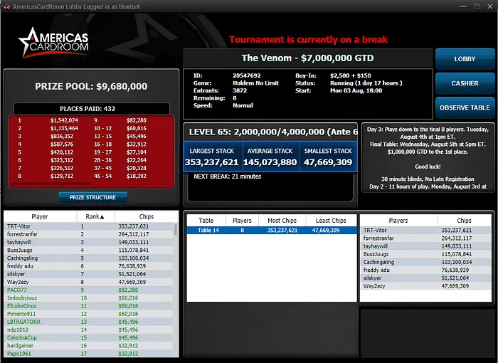mesa final The Venom Americas cardroom