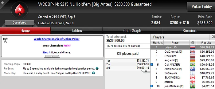 WCOOP 2016: Rafael "GM_VALTER" Moraes 5º no Evento #14 (USK), Edison82 6º Evento #13... 102