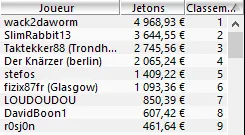 MTT Online : le foot tâcle le poker en ligne 106