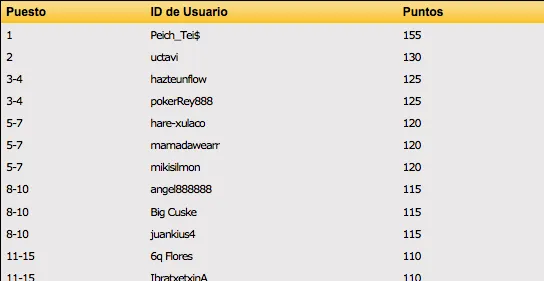 ESCOOP día 5: "uctavi" hizo de Dan Colman 101