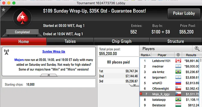 CesarioPT86 2º no Big , Mafra na FT do MicroMillions #87 & Mais 103