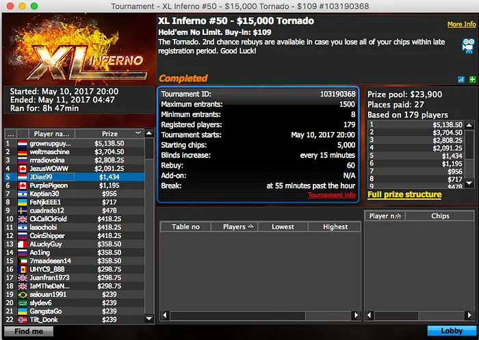 Tomás Paiva (1º) e Joel Dias (2º) em Grande no XL Inferno Championships 103