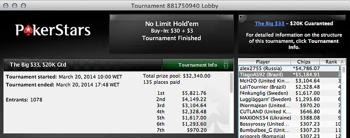 Cássio Kiles Vence MicroMillions #67, Camila Kons o The Hot US,5 e Busato Vice no The... 104