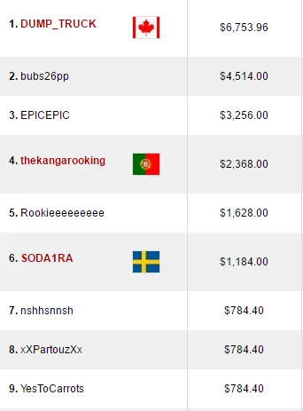 Mojo_9_Iggy Segundo no Hot 2 (,231) & Phounder Amealha Resultados 105