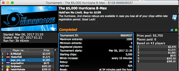 6 FT's para Naza114; Skyboy e Tomás Paiva Também Faturam 102