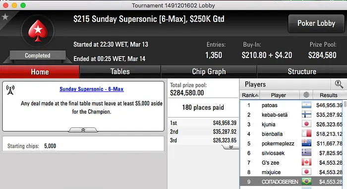 Vico$carpini, FTART,Rafael Moraes e JoaoLucas Em Grande no PS 106