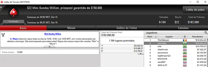 Botteonpoker e xXOLIVATOXx na Mesa Final do Sunday Million & Mais 102