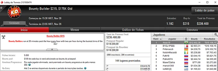 Lorenzo Bazei, Douglas Ferreira e Guilherme Schreiber Detonam PokerStars & Mais 103